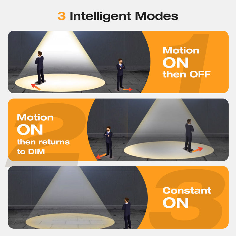 Solar Motion-Sensor Wall Light – product image