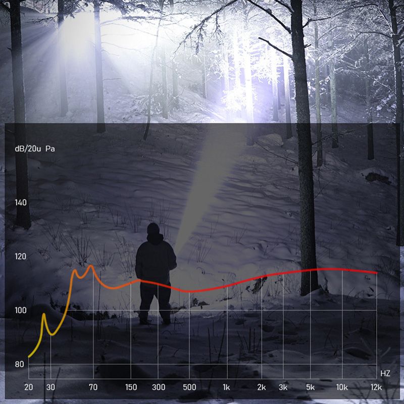 Super Strong Light Zoomable Flashlight