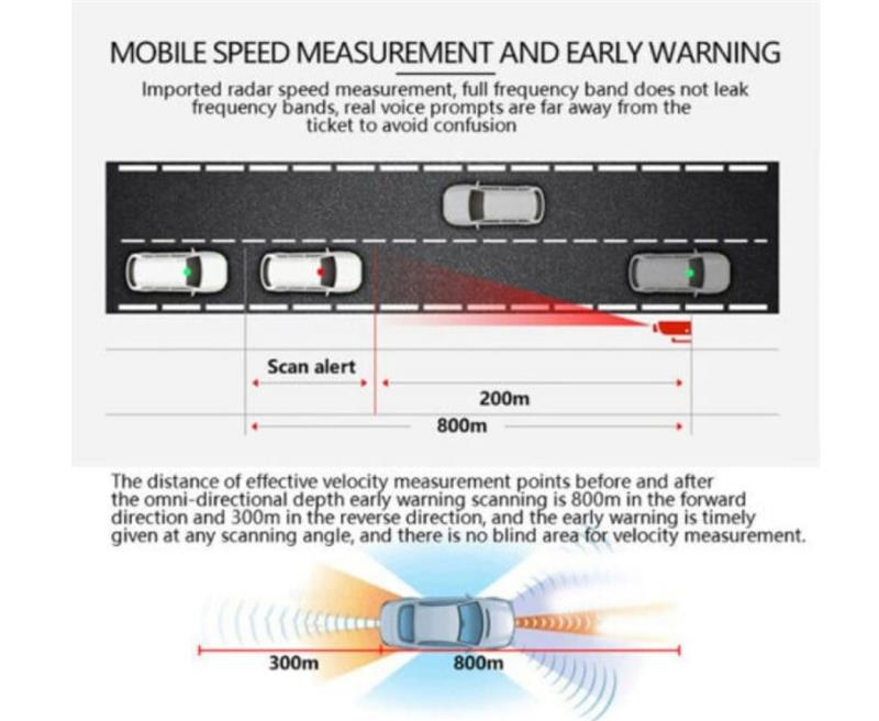 Vehicle Radar Signal Alert Device – product image